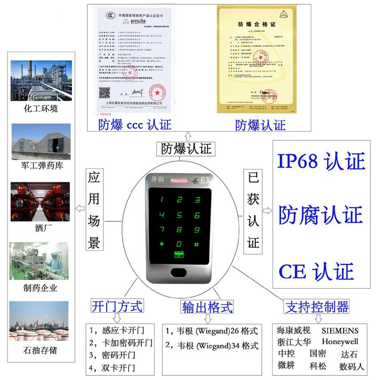 啊啊啊啊啊啊啊啊啊插入免费视频防爆门禁系统的防爆门禁刷卡器的选材要点